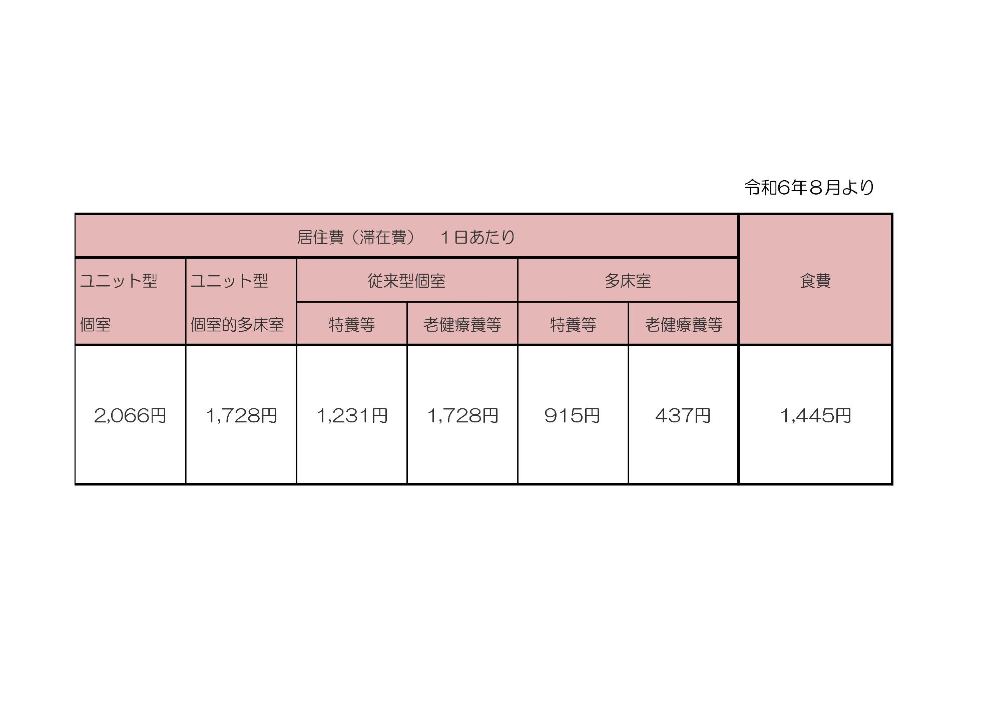 居住費（滞在費）、食費のめやす（世帯に住民税を課税されている場合）